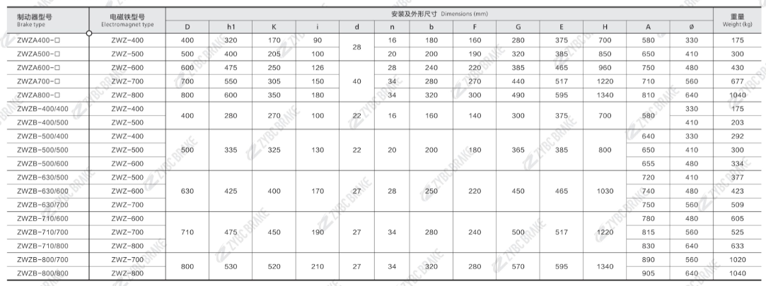 DIMENSIONS OF 2WZ SERIS ELECTROMAGNETIC DRUM BRAKES DIMENSIONS OF 2WZ SERIS ELECTROMAGNETIC DRUM BRAKES