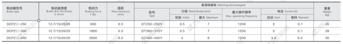 TECHNICAL DATA AND DIMENSIONS OF DCPZ SERIES ELECTROMAGNETIC DISC BRAKES TECHNICAL DATA AND DIMENSIONS OF DCPZ SERIES ELECTROMAGNETIC DISC BRAKES